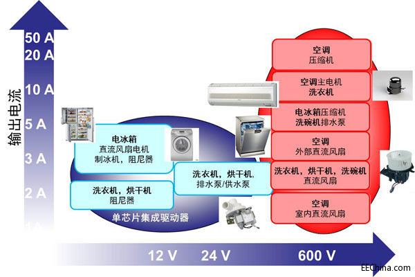 ��Ҫ�׼���OӋ�����ܣ���ɭ���댧�w�������