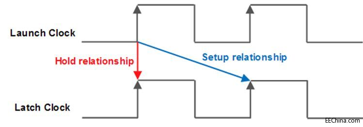 FPGA��(sh��)��(zh��n)�ݾ�߉݋ƪ57��VGA�(q��)��(d��ng)�ӿڕr(sh��)���O(sh��)Ӌ(j��)֮4�����ͱ��֕r(sh��)�g����