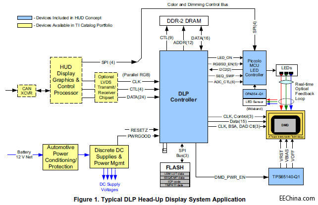 �����Ƴ�TI�׿��܇�dƽҕ�@ʾ���ö��OӋ��DLPоƬ�M