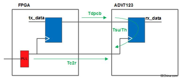 FPGA��(sh��)��(zh��n)�ݾ�߉݋ƪ58��VGA�(q��)��(d��ng)�ӿڕr(sh��)���O(sh��)Ӌ(j��)֮5�����ͱ��֕r(sh��)�gӋ(j��)��