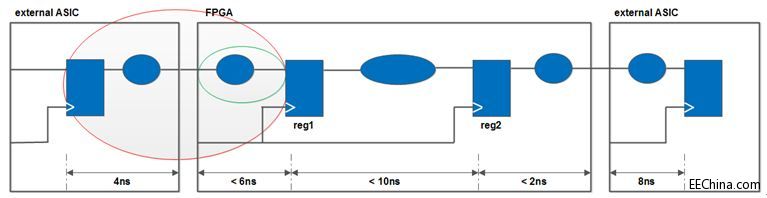 FPGA��(sh��)��(zh��n)�ݾ�߉݋ƪ61��CMOS�z���^�ӿڕr(sh��)���O(sh��)Ӌ(j��)1����r(sh��)��