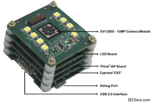 ِ����˹��THine �Ƴ��¿�USB 3.0���C�����OӋ�׼����Ɍ��F�I���������