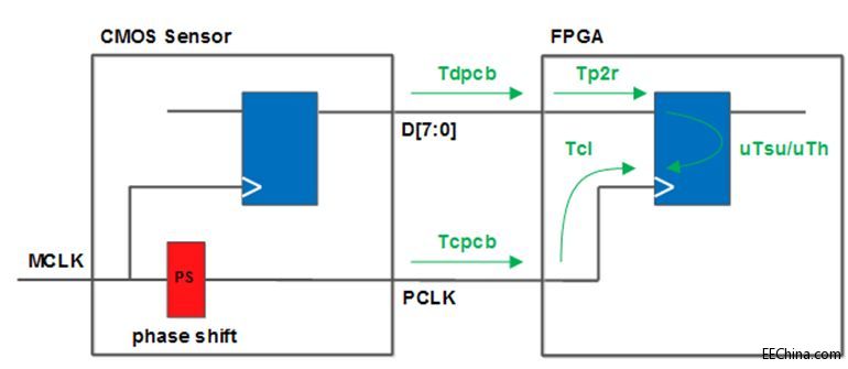 FPGA��(sh��)��(zh��n)�ݾ�߉݋ƪ62��CMOS�z���^�ӿڕr(sh��)���O(sh��)Ӌ(j��)2��(sh��)�H����