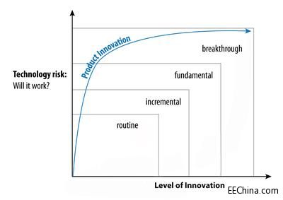 ׌��Ĺ��̎����Ʉ���