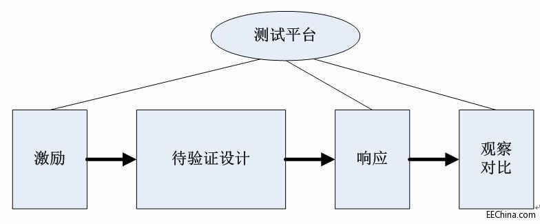 FPGA��(sh��)��(zh��n)�ݾ�߉݋ƪ66�������(y��n)�C����