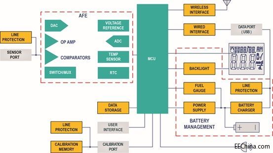 �ڲ�Ӱ푹����A�����r��������y�t���b�õ�����