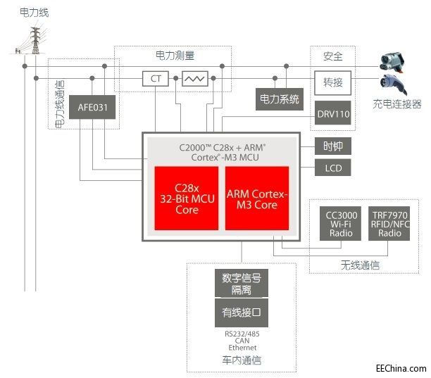 �������A�Oʩ��늄���܇��������OӋ