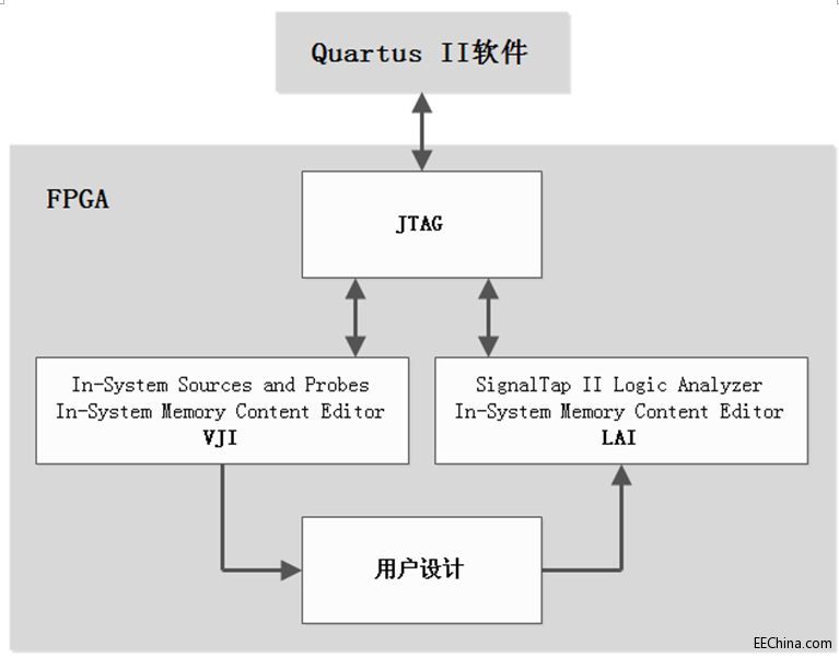 FPGA��(sh��)��(zh��n)�ݾ�߉݋ƪ69������FPGA���ھ�ϵ�y(t��ng)�{(di��o)ԇ����