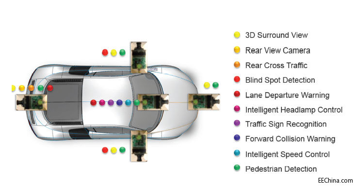 Xilinx �͑��������õ�δ��