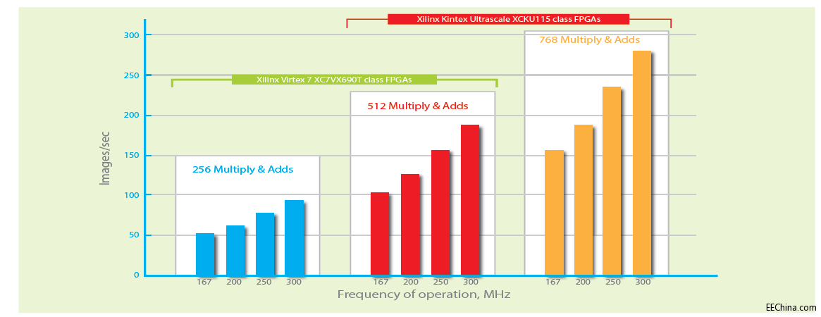 ���еęC(j��)���W(xu��)��(x��)��FPGA �ϵ������(j��ng)�W(w��ng)�j(lu��)