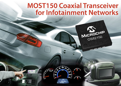 Microchip�Ƴ�����MOST150ͬ�S�հl��������܇�d��Ϣ�ʘ��W�j