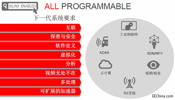 ِ�`˼�����ģ���FPGA����ȫ�ɾ��̣�5����Ñ���5��