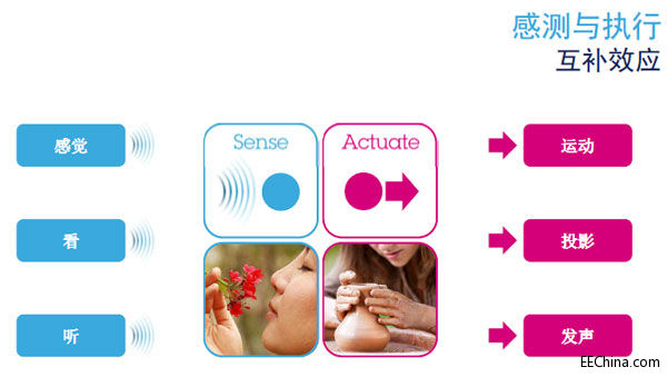 �ⷨ�댧�w������MEMS����̫�O��ꖘO΢��������ݴ��l