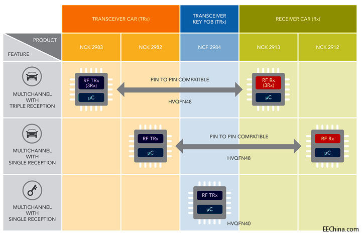 �������Ƴ����lоƬϵ�У����ڌ��F�L���x������܇耳׹���