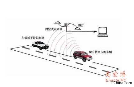 RFID��܇�vͨ�в����v�w�ĳ��