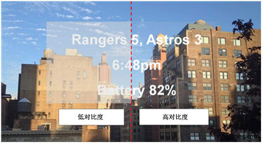 �������TI DLP Pico ���g�_�l�^��ʽ�@ʾ����