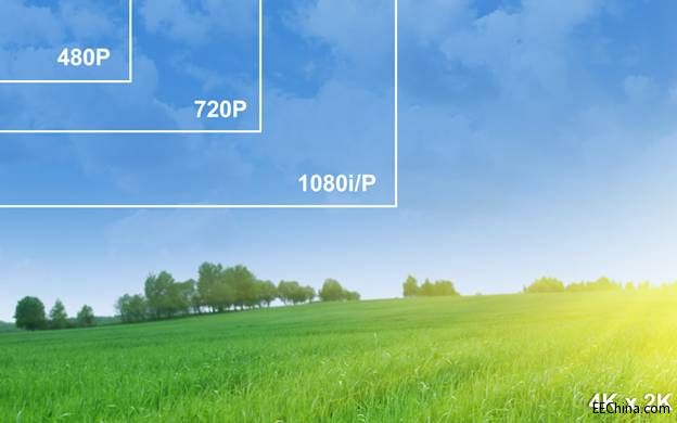 ������I��ؽ��ȫ�µ��ҕ���A�Oʩ