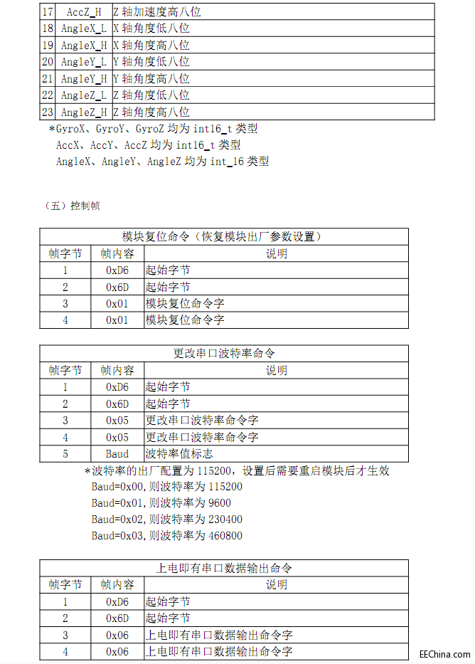 ������һ�������LEADIY-M3C���������V����ֱ��ݔ���Ƕ�.....