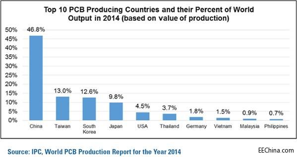 IPC����@ʾ2014��ȫ��PCB�aֵ�_602�|��Ԫ