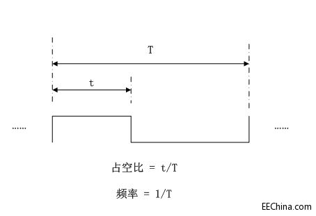 Xilinx FPGA���T�B�d11��PWM���Q���(q��)��(d��ng)֮���ܸ���