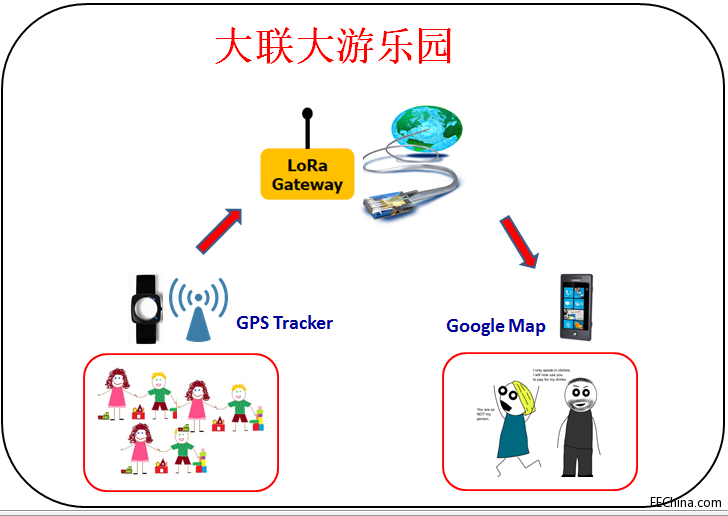 �����Ƴ�����Semtech LoRa�U�lͨ�ż��g�ĳ��L���x�͹������W��Q����