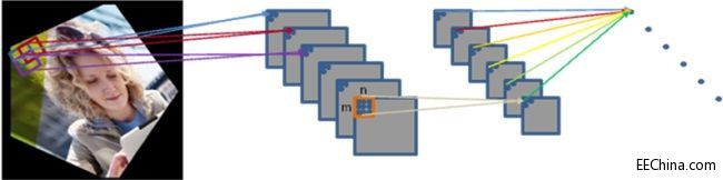 Ƕ��ʽϵ�y�е�Ŀ���R�e���g