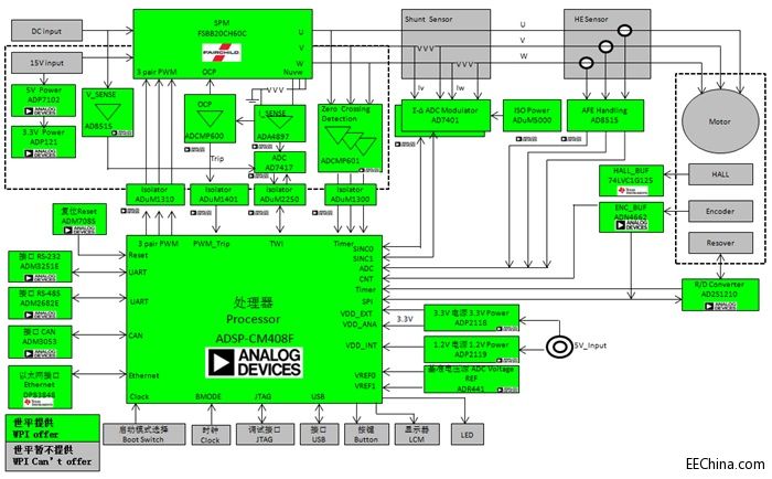 ��ƽ�Ƴ�����ADI��ADSP-CM408F�ĸ߾����\�ӿ���ϵ�y��Q����