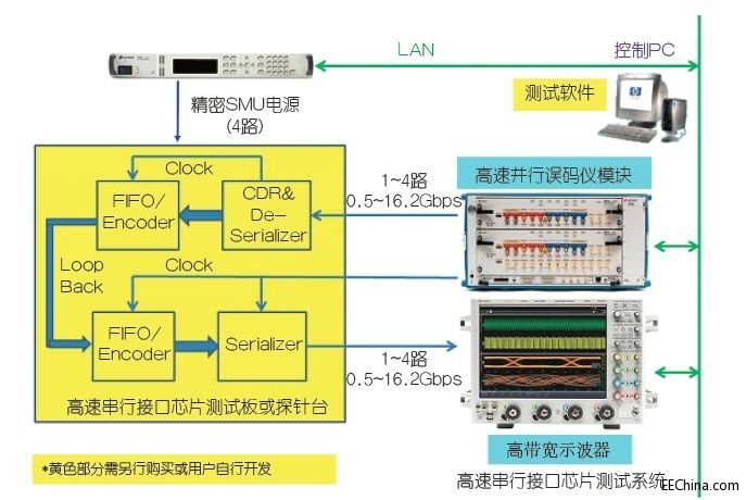 С�ͻ������ɻ�����ՓSIP���g���p�p�l���d�ɵ���Ҫ��
