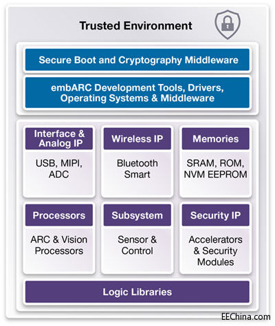 Synopsys�Ƴ�һ�������ġ���������IP�aƷ�M�ϣ��������W�OӋ���_�l
