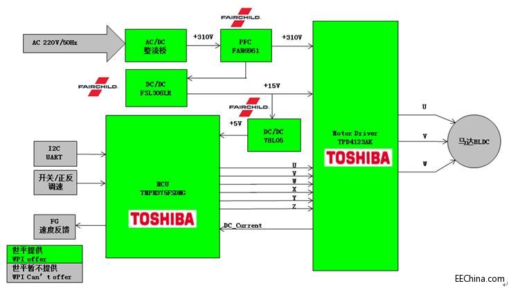��ƽ�Ƴ�����Toshiba�aƷ��늙C�ӽ�Q����