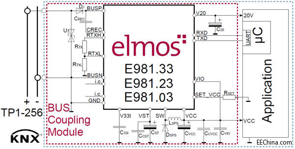 elmos�Ƴ��`�����õ����ܼҾ�KNX/ EIB�հl(f��)��ϵ��
