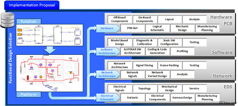 ��܇ϵ�y(t��ng)�O(sh��)Ӌ(j��)�����w��Q����