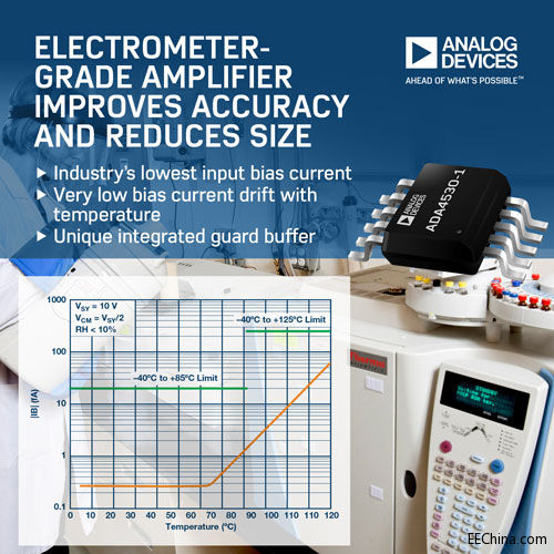 ADI�Ƴ��o�Ӌ���Ŵ������sС���W�����x�ߴ粢��߾���