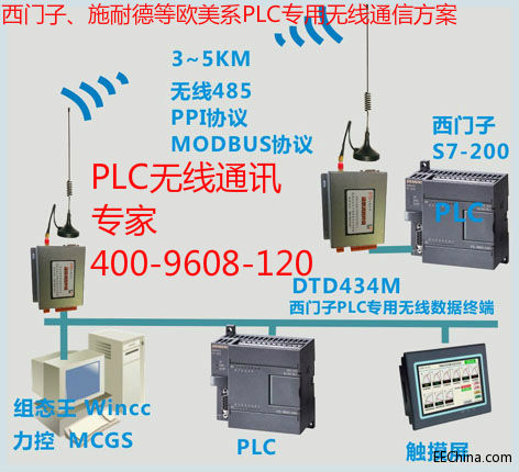 ���T�ӡ�ʩ�͵µȚW��ϵPLC���ßo��ͨ�ŽK��