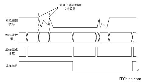 Xilinx FPGA���T�B�d21�����I�����cLED�_�P����