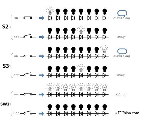 Xilinx FPGA���T(m��n)�B�d22����(j��ng)��ģʽ��ˮ��(sh��)�(y��n)