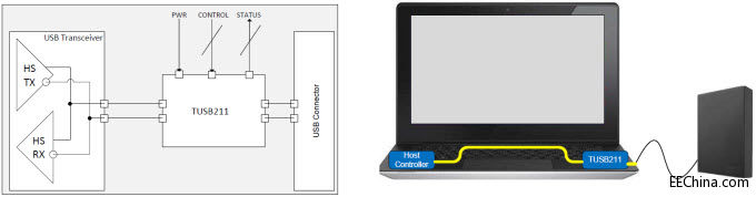 Texas Instruments TUSB211 USB 2.0 High-Speed  Signal Conditioner
