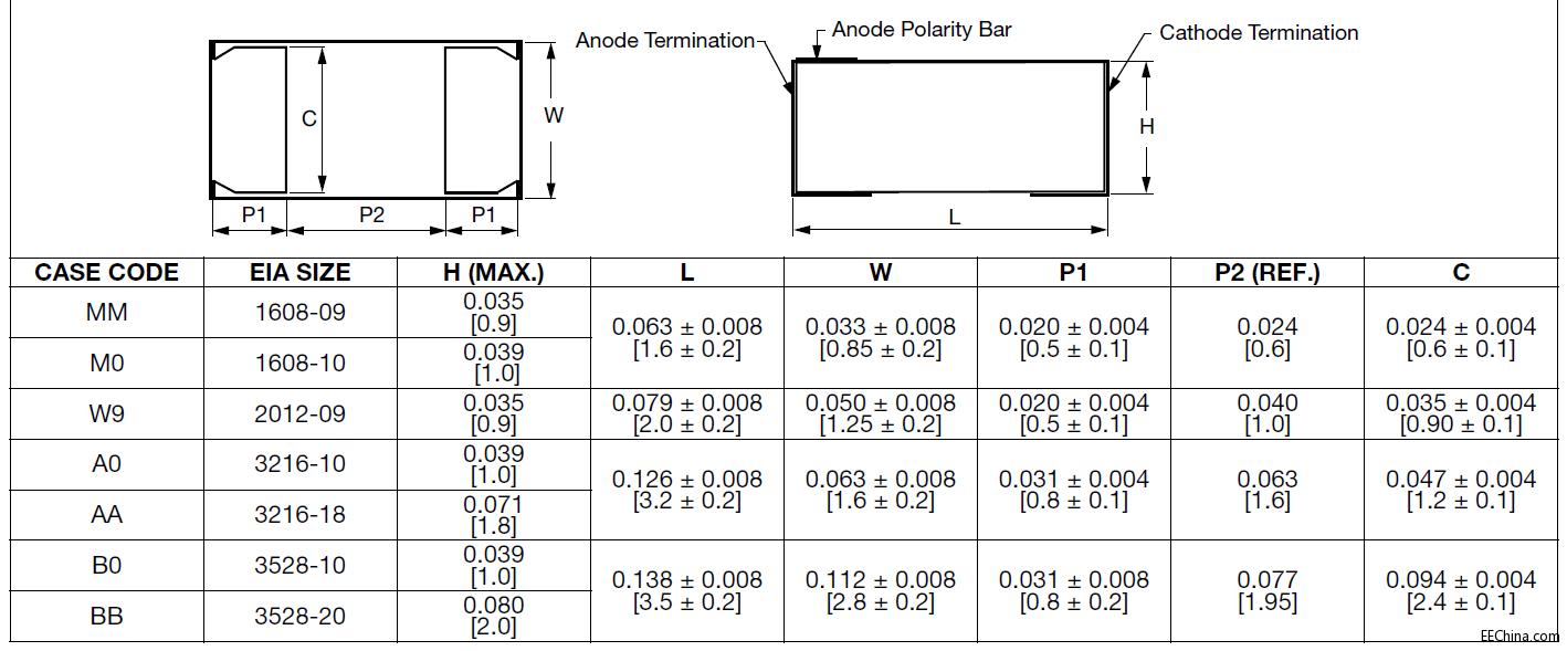 Vishay Sprague T58 vPolyTan™�̑B�gSMT���