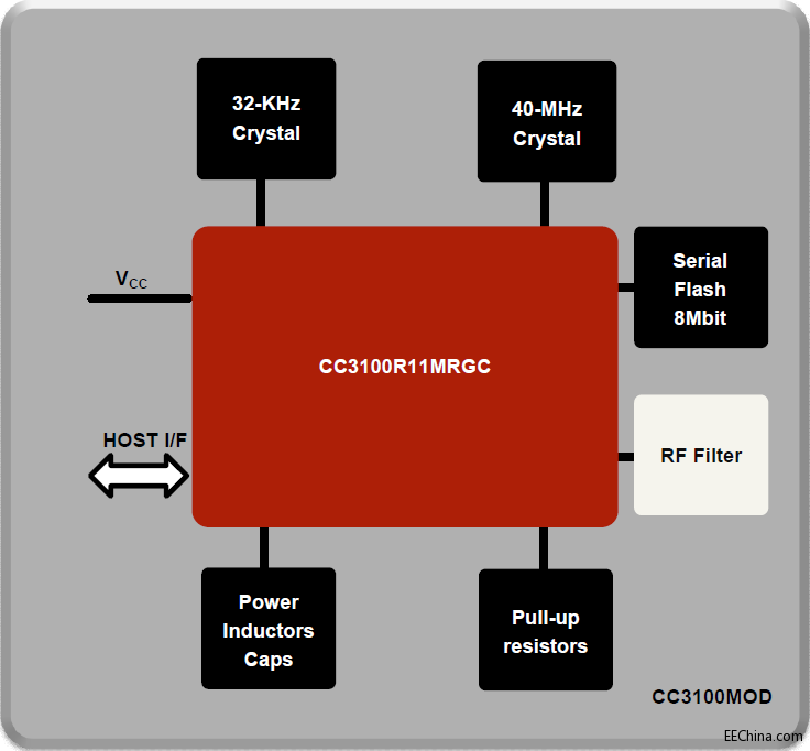 ���݃x�� CC3100& CC3200 SimpleLink™ Wi-Fi ̎����  ģ�K&�_�l(f��)����
