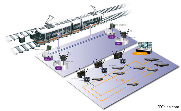 ORing�l(f��)���m����܉����ͨ�İ忨ʽ�W(w��ng)���͹��I(y��)��̫�W(w��ng)���Q�C(j��)CPGS-B9142ET-M12-C