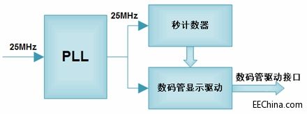 Xilinx FPGA���T�B�d26�����a���ӌ���