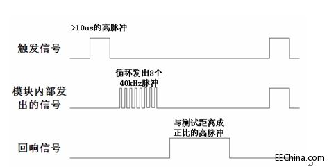 Xilinx FPGA���T�B�d27������Chipscope�ĳ����y���{(di��o)ԇ֮���ܺ���