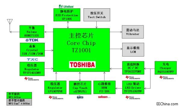 ��ƽ�Ƴ�����Toshiba TZ1000ϵ�е������ֱ���Q����