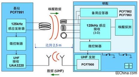 Ʒ�����ƻ���NXP���I܇�o耳��M�뼰���ӣ�PEPS����Q����