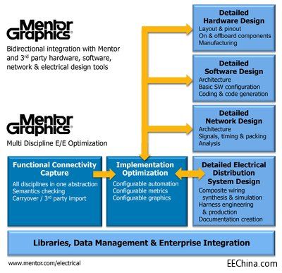 Mentor�Ƴ�������܇�ͺ��պ����Ј��Ķ��W��ϵ�y���̹���