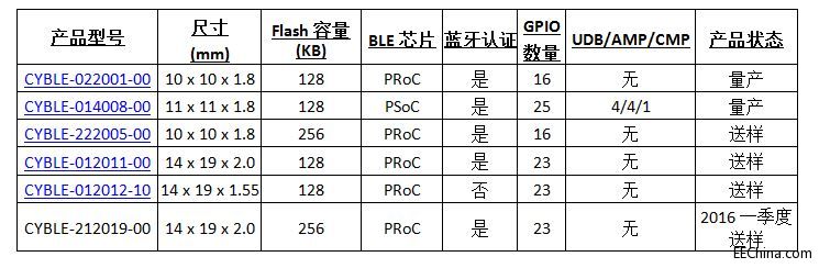 ِ����˹�͹����{(l��n)��ģ�M�����İ�̥�¶�