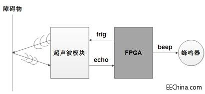 Xilinx FPGA���T�B�d35����܇���_����֮���ܺ���