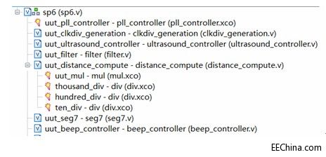 Xilinx FPGA���T�B�d36����܇���_����֮�O(sh��)Ӌ�f��
