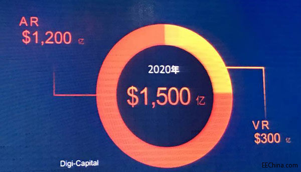 �҇�AR/VR���댍�|�԰lչ�A��  2018�ꌢӭ���a�I���l��