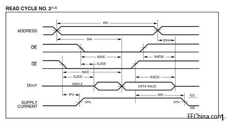 Xilinx FPGA���T�B�d37��SRAM�x���yԇ֮�r����x